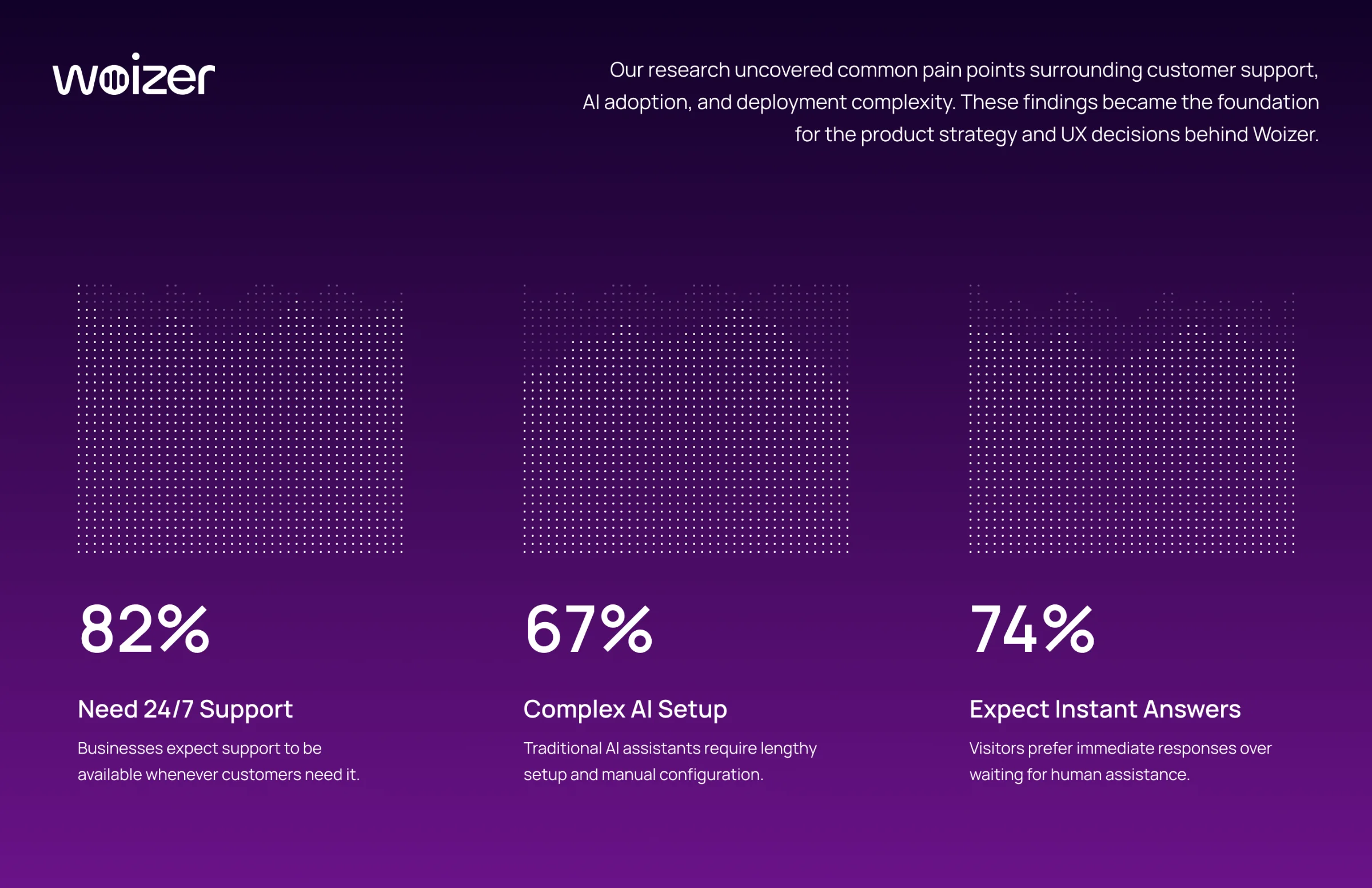 Case study project screenshot