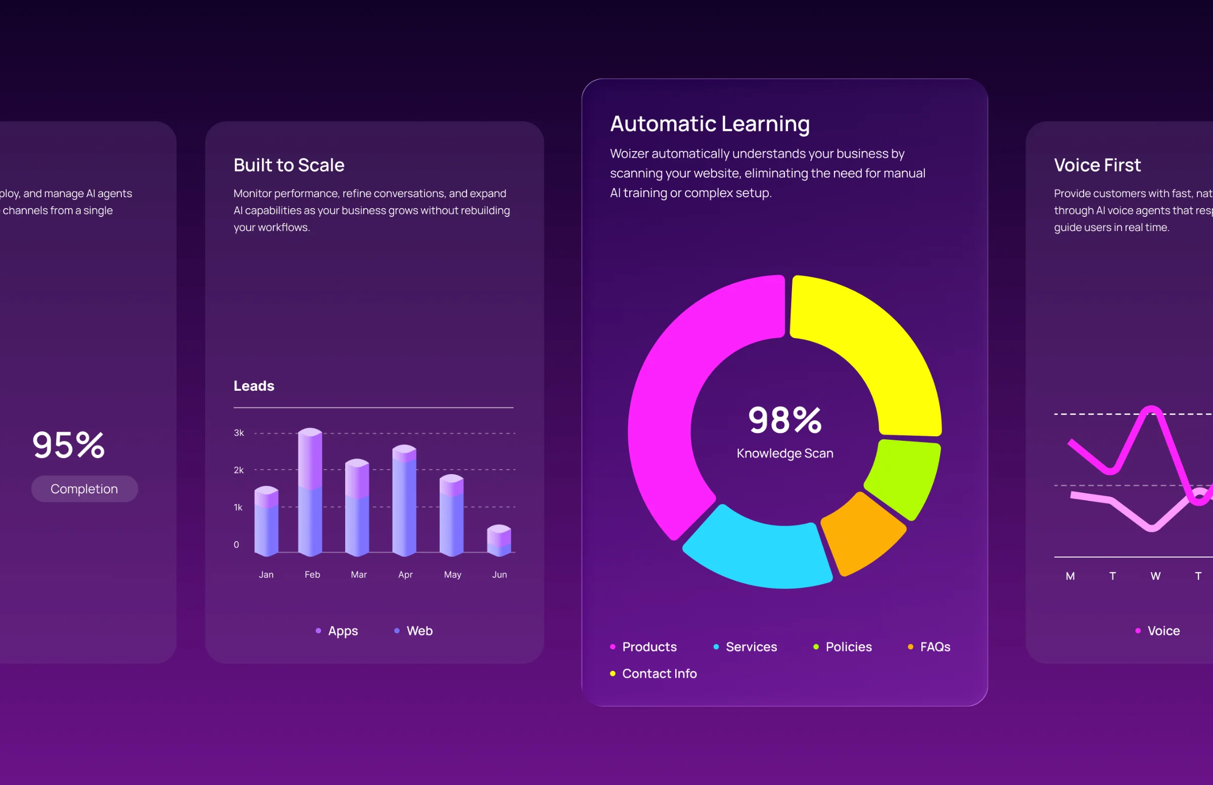 Case study project screenshot