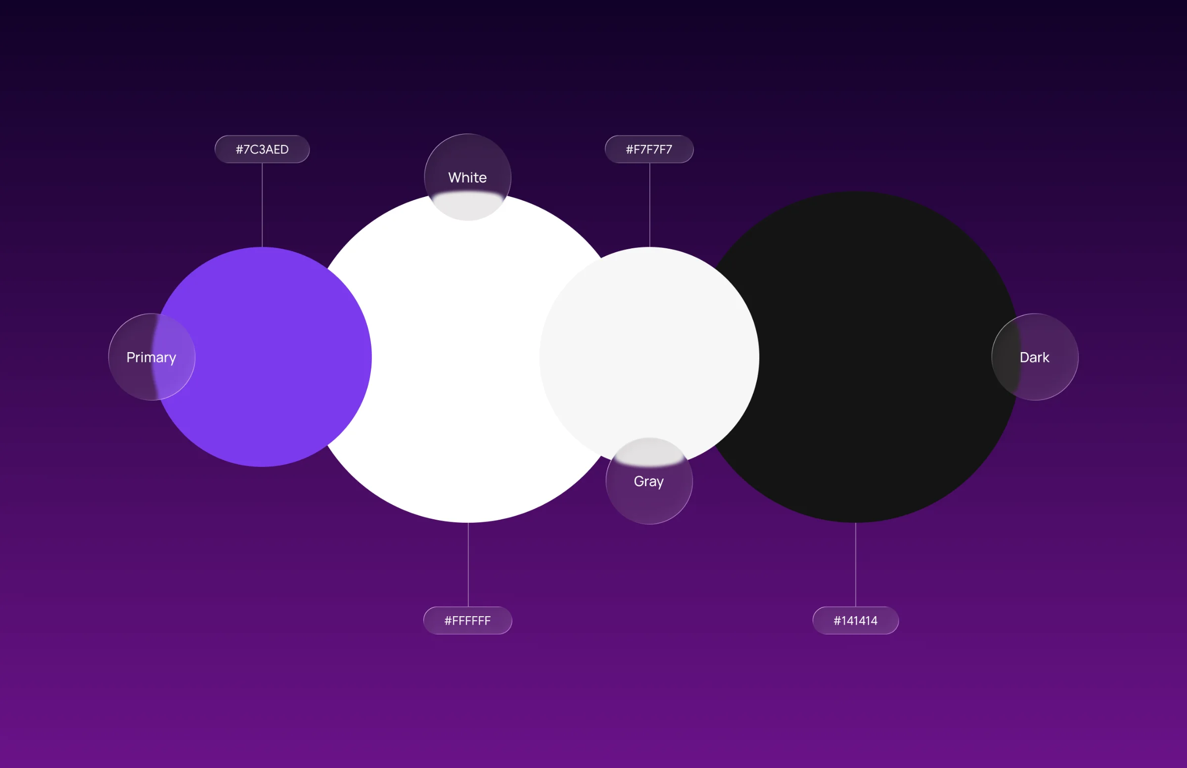 Case study project screenshot