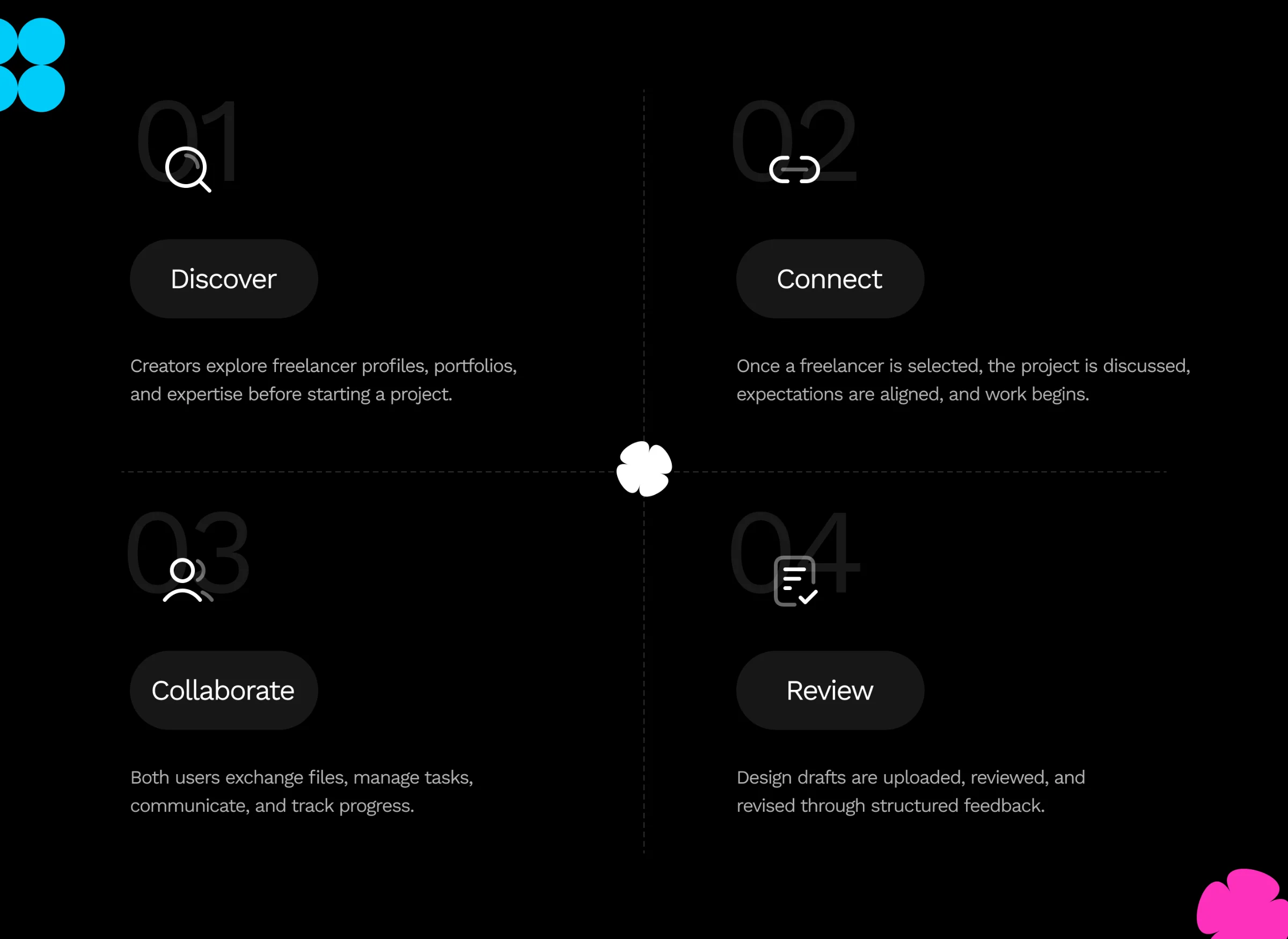 Case study project screenshot
