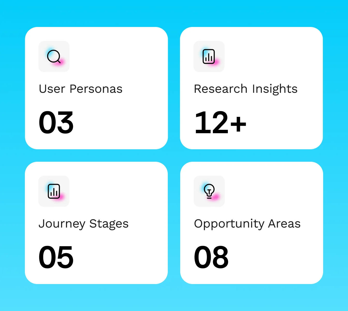 Case study project screenshot